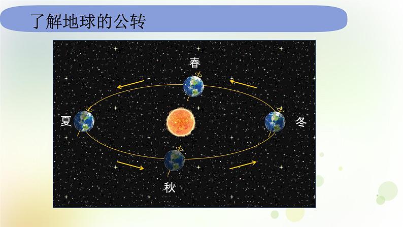 教科版(2017)科学六年级上册6.2.6《地球的公转与四季变化》课件第4页