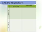 教科版(2017)科学六年级上册6.2.7《昼夜和四季变化对生物的影响》课件