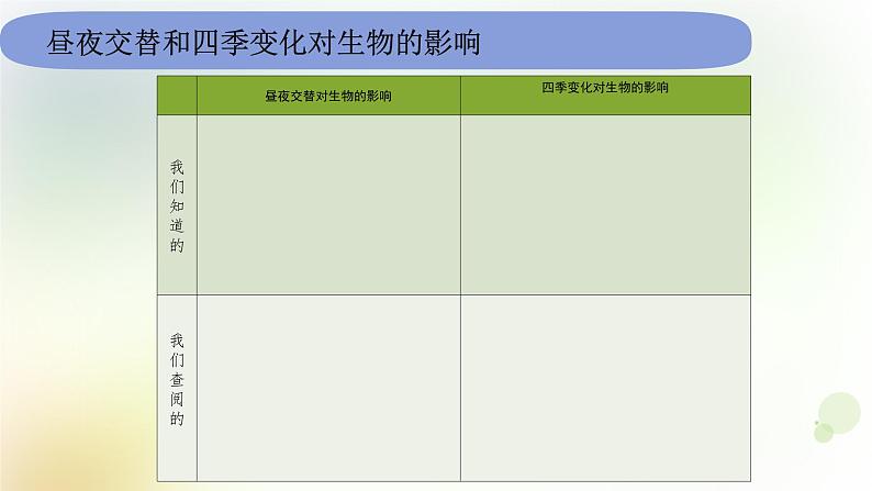 教科版(2017)科学六年级上册6.2.7《昼夜和四季变化对生物的影响》课件03