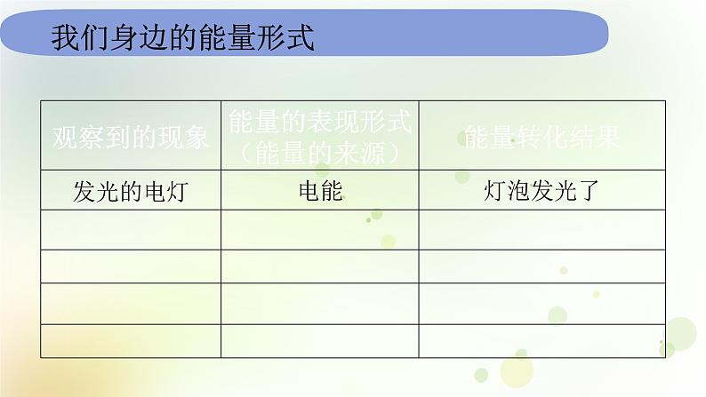 教科版(2017)科学六年级上册6.4.1《各种形式的能量》课件第4页