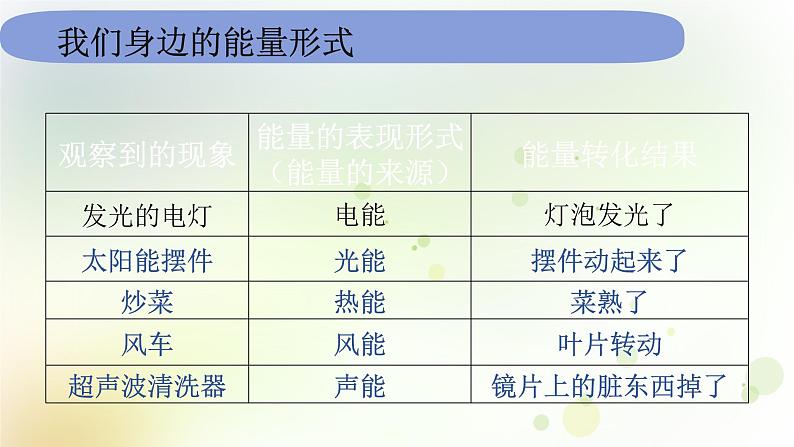 教科版(2017)科学六年级上册6.4.1《各种形式的能量》课件第5页