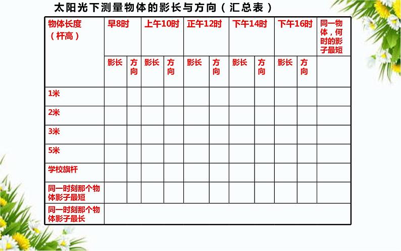 3.3变化的影长第6页