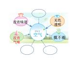 一年級(jí)下冊(cè)科學(xué)課件-3.9 空氣是什么樣的 - 蘇教版（共13張PPT）