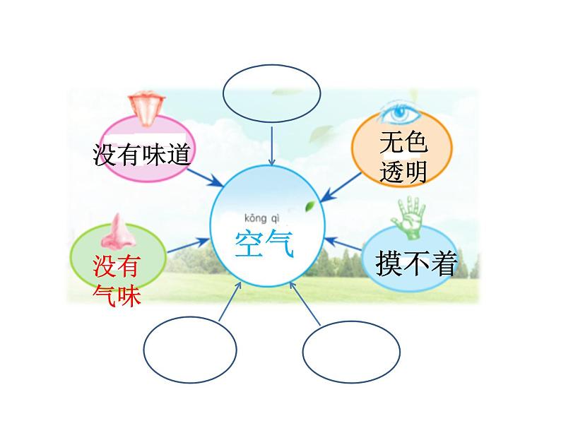 一年级下册科学课件-3.9 空气是什么样的 - 苏教版（共13张PPT）04