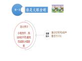 教科版科学二年级下册我们自己 3 观察与比较  完整版教学PPT课件