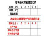 教科版科学三年级下册水 4 冰融化了 全套教学PPT课件
