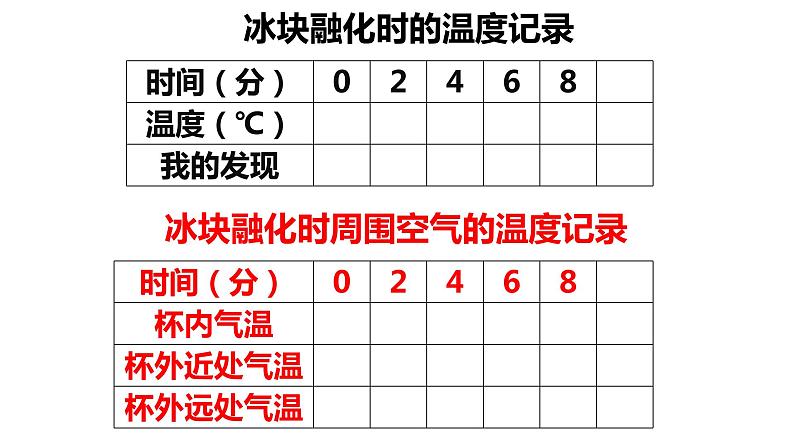 教科版科学三年级下册水 4 冰融化了 全套教学PPT课件05