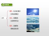 教科版科学三年级下册 天气  6  观察云 全套教学PPT课件