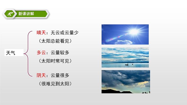 教科版科学三年级下册 天气  6  观察云 全套教学PPT课件04