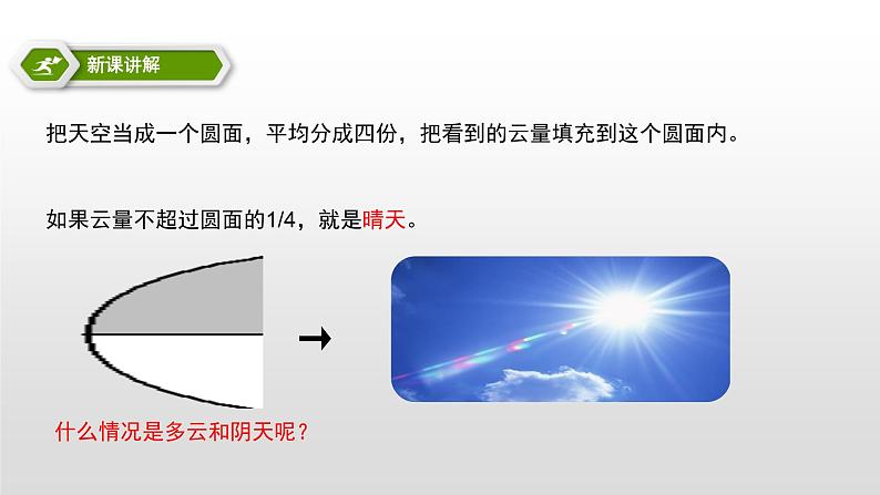 教科版科学三年级下册 天气  6  观察云 全套教学PPT课件05