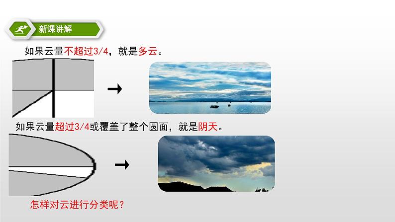 教科版科学三年级下册 天气  6  观察云 全套教学PPT课件06