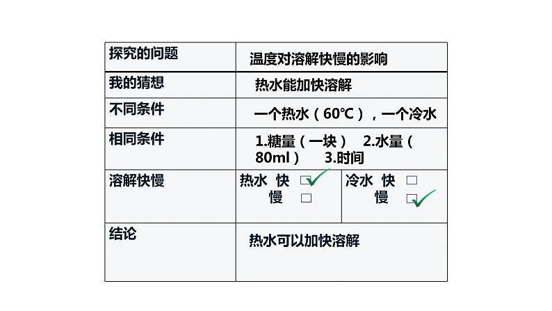 教科版科学三年级下册水 6  加快溶解  全套教学PPT课件05