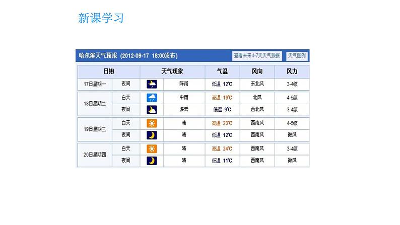 教科版科学三年级下册 天气 1 我们关心天气 全套教学PPT课件06