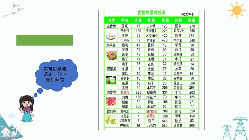 4.1《我们需要食物》课件第8页