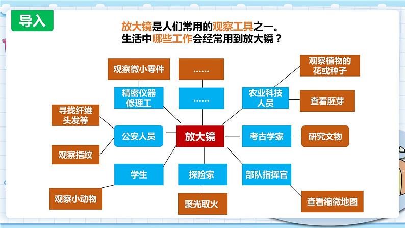 1.1 放大镜 课件PPT+教案03