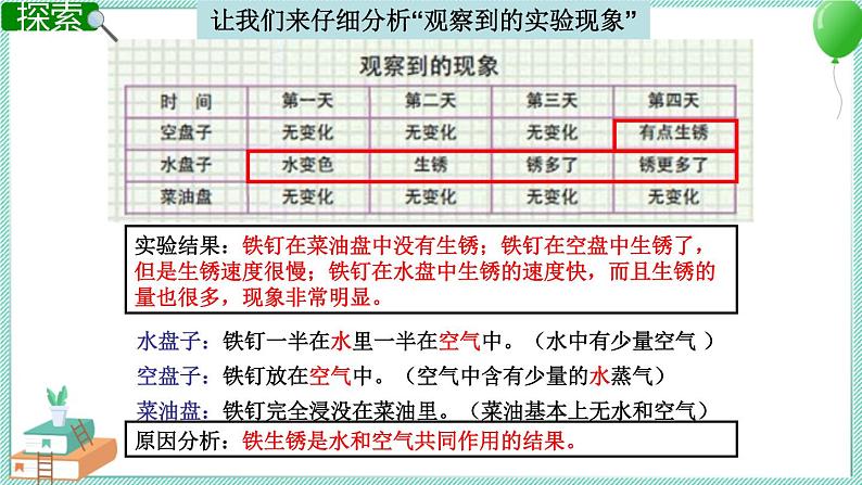 控制铁生锈的速度 课件PPT第3页