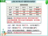 2.7 控制铁生锈的速度 课件PPT+教案