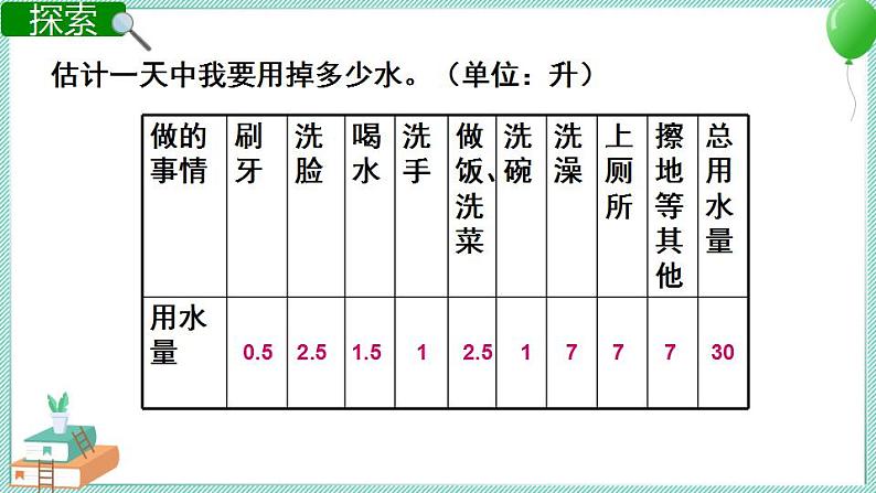 4.5 一天的生活用水 课件PPT+教案06