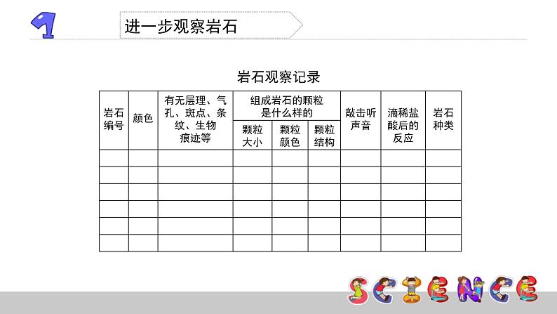 教科版科学四年级下册第四单元 岩石和矿物 4.2 认识几种常见的岩石 备课PPT课件第7页