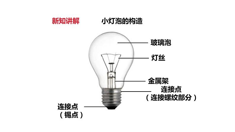 教科版科学四年级下册第一单元  1.2  点亮小灯泡  备课PPT课件第3页