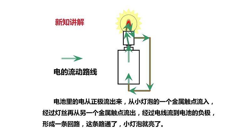 教科版科学四年级下册第一单元  1.2  点亮小灯泡  备课PPT课件第8页