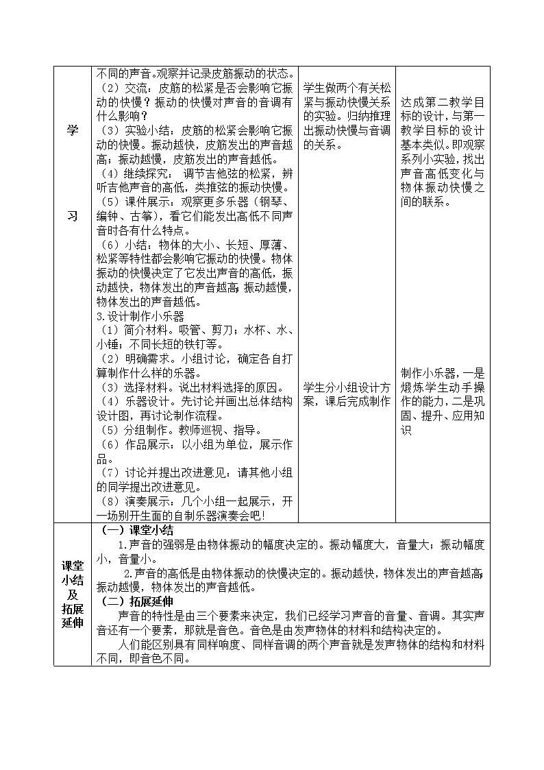 湘科2017版四年级上册第一单元3.《声音的变化》课件+教学设计+练习及答案+视频素材02