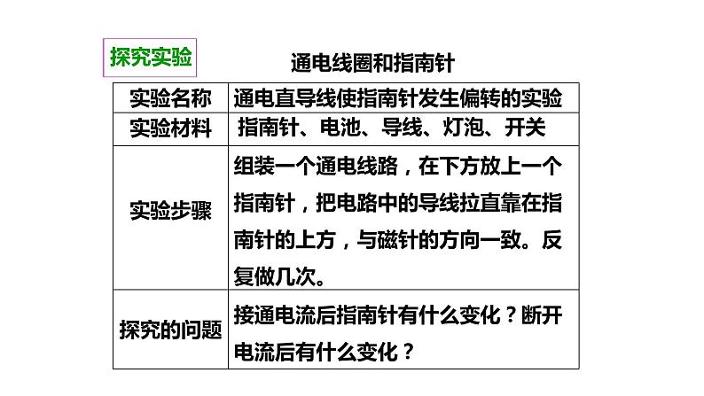 教科版科学六年级上册第三单元 能量 3.1 电和磁  备课PPT课件06