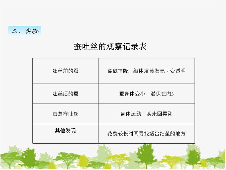 教科版三年级下学期科学4蚕变了新模样课件第4页