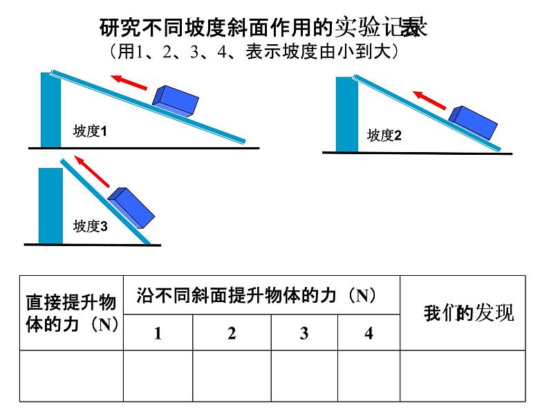 教科版六年级上科学一7斜面的作用课件PPT07