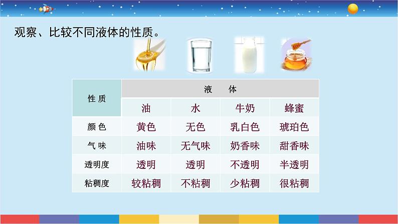 苏教版三上科学3.9《认识液体》课件+同步练习05