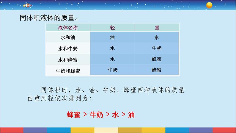 苏教版三上科学3.9《认识液体》课件+同步练习07