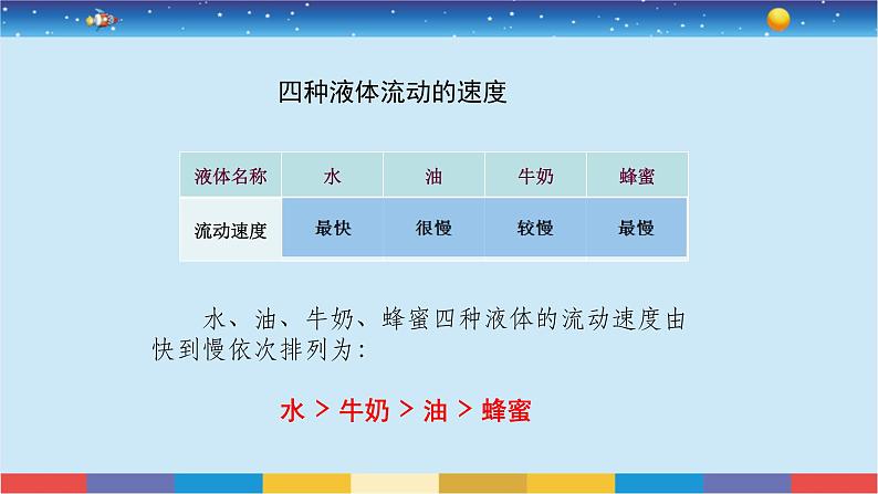 苏教版三上科学3.9《认识液体》课件+同步练习08