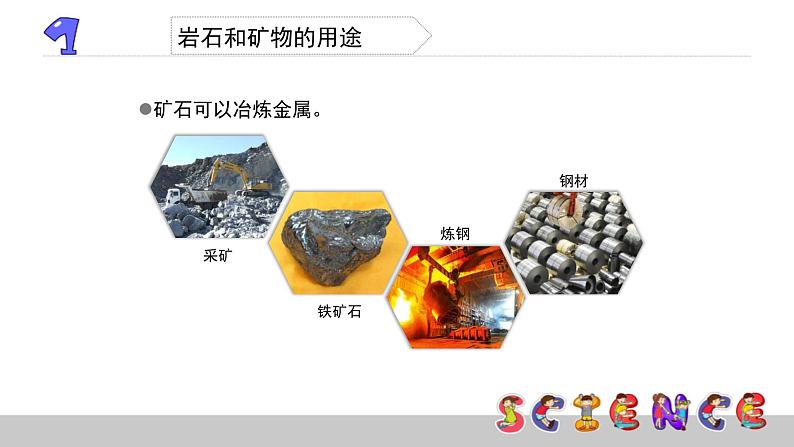 教科版科学四年级下册第四单元 岩石和矿物  4.6  岩石、矿物和我们 备课PPT课件07