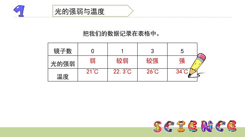 教科版科学五年级上册 第二单元 光  2.5  光与热  教学PPT课件第7页