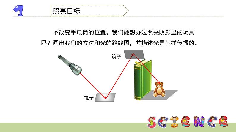 教科版科学五年级上册 第二单元 光  2.4  光的反射  教学PPT课件06