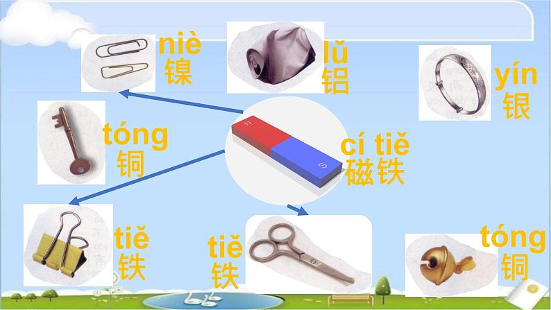 [苏教版]二年级下册科学4.磁铁的吸力（课件+教案+素材）07