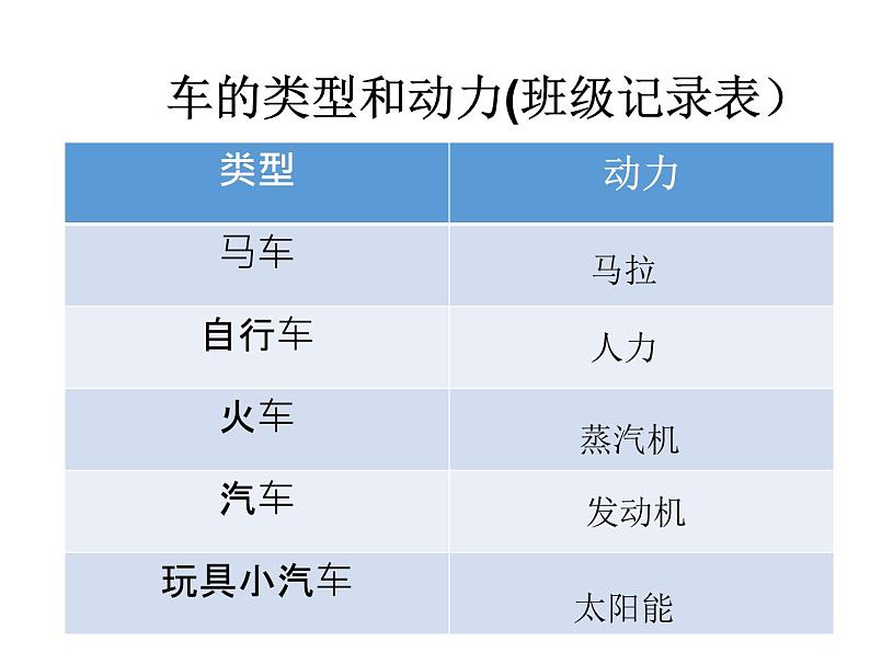 教科版四年级上册科学1《让小车运动起来》 -课件PPT第4页