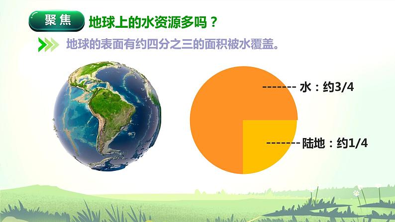 教科版(2017)科学五年级下册3.3《珍惜水资源》课件+教案03