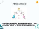 教科版五年级下册科学4.1《温度与水的变化》（课件+教案+练习）