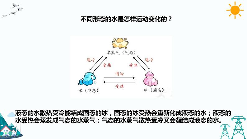 教科版五年级下册科学4.1《温度与水的变化》（课件+教案+练习）04