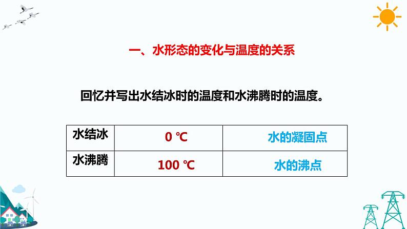 教科版五年级下册科学4.1《温度与水的变化》（课件+教案+练习）06