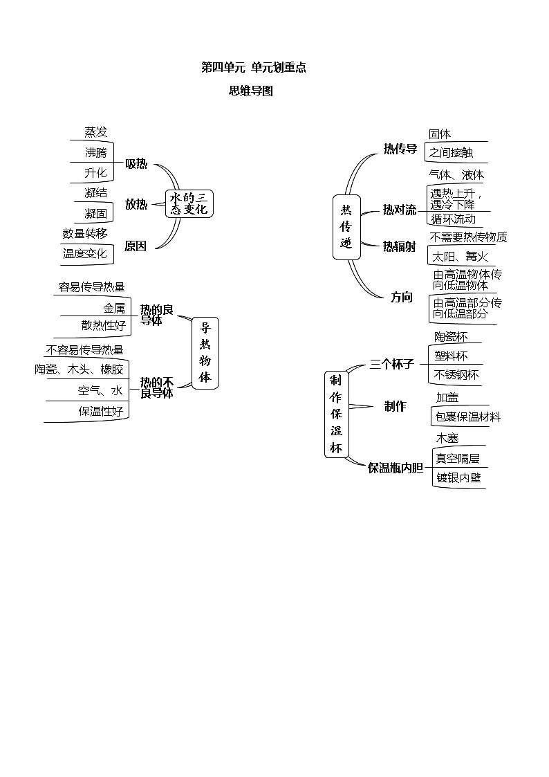 教科版五年级下册科学第4单元单元《热》知识要点及思维导图01