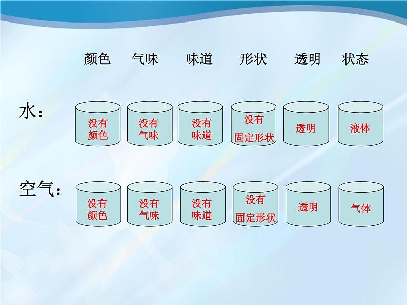 小学科学教科版一年级下册 7认识一袋空气 2 课件03