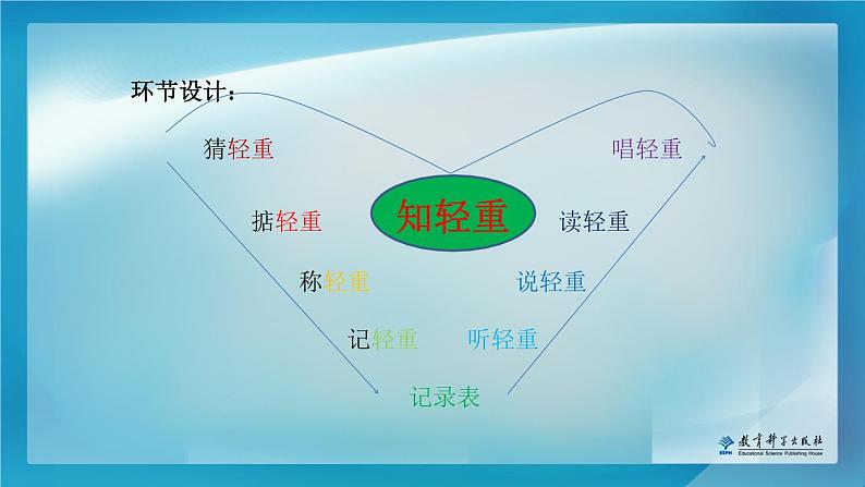 小学科学教科版一年级下册 2谁轻谁重 3 课件03