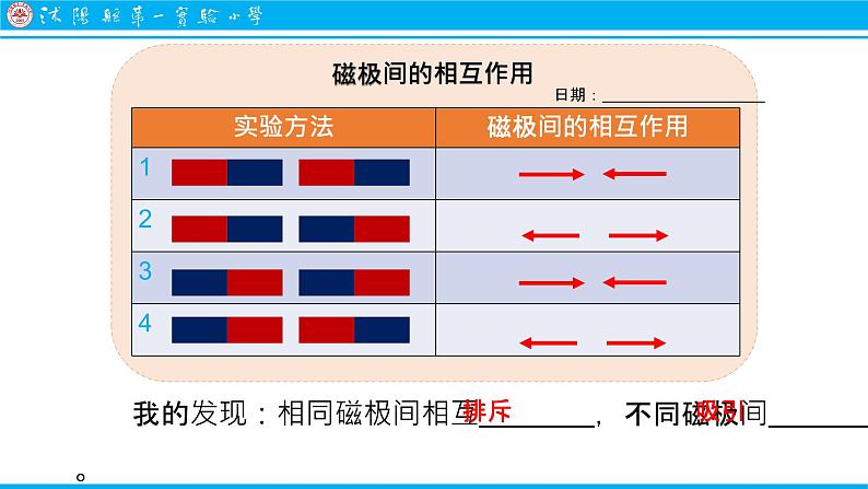 小学科学教科版二年级下册 6磁极间的相互作用 3 课件第6页