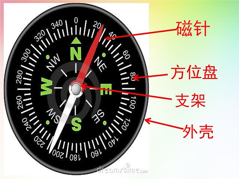 小学科学教科版二年级下册 5做一个指南针 3 课件第4页