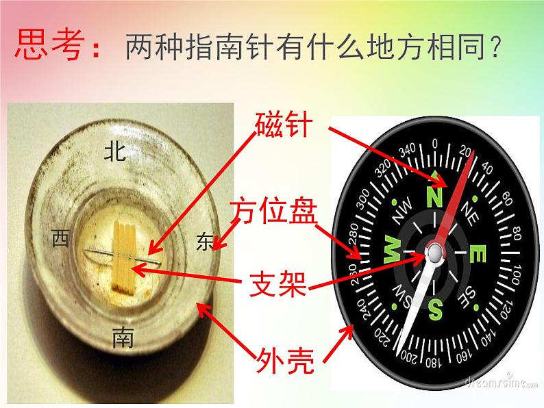 小学科学教科版二年级下册 5做一个指南针 3 课件第6页