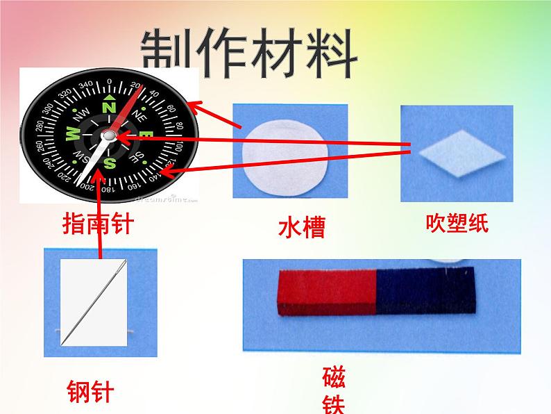 小学科学教科版二年级下册 5做一个指南针 3 课件第7页