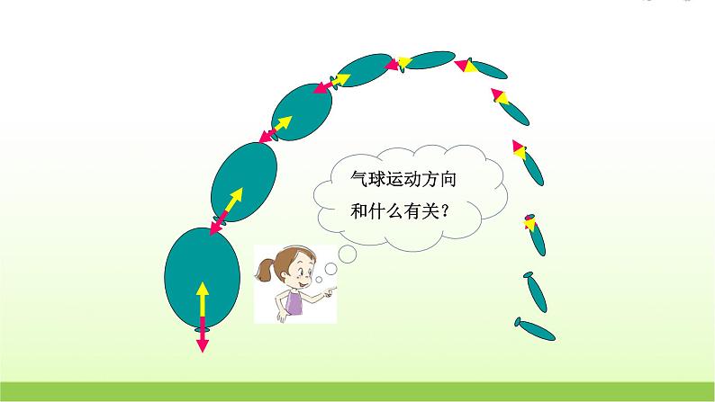 教科版小学科学四年级上册第2课时用气球驱动小车课件第3页