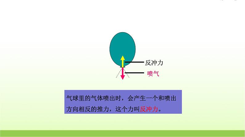 教科版小学科学四年级上册第2课时用气球驱动小车课件第6页